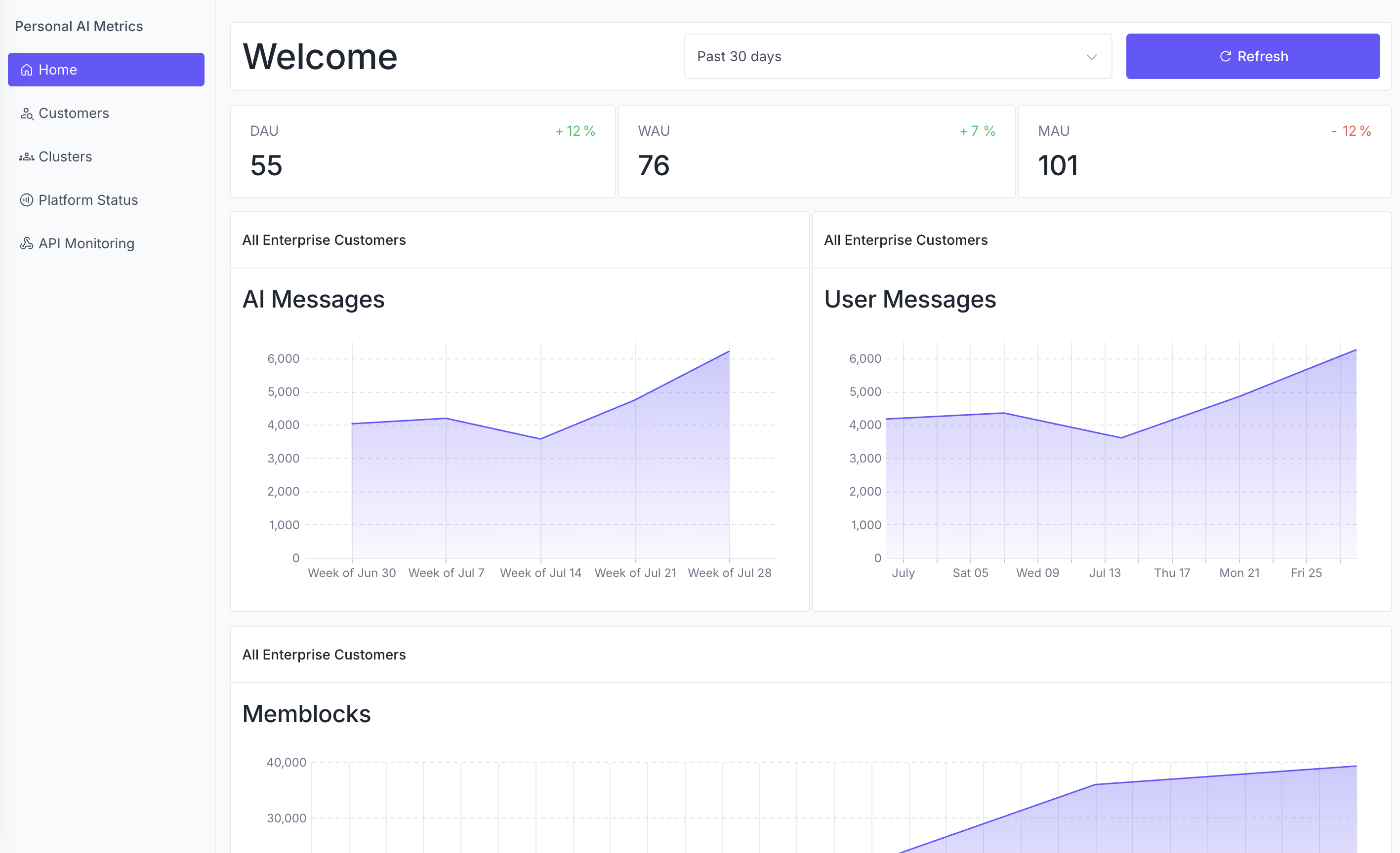Metrics Dashboard